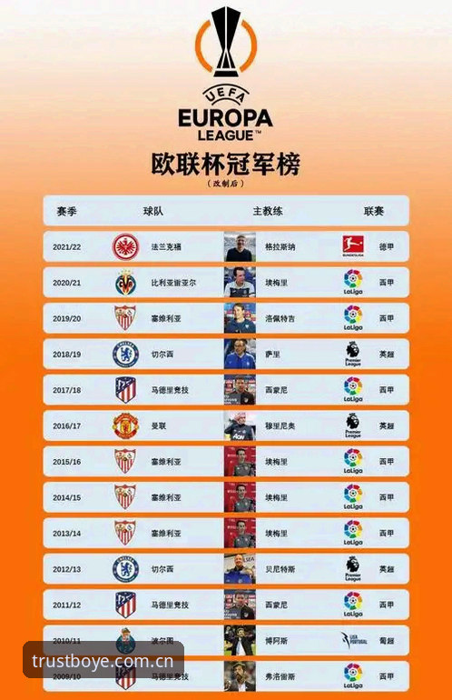 欧联杯决赛观赛实用指南：从埃梅里五冠传奇看体育赛事价值分析